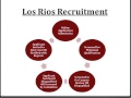 Pathways to Employment with Los Rios Community College District  