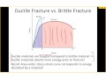 Edward de Asis   ENGR 270 Materials Science a...