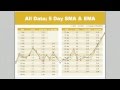 Moving Averages - CSUSM OM 305