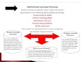 Student Learning Outcomes 2013