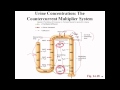Lecture 14: Alexander Cheroske - Human Physiology