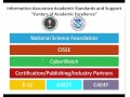 Cybersecurity Education and Certifications in...