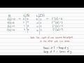 Intermediate Algebra - Functions: Inverse Function Notation
