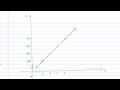 Intermediate Algebra - Equations of Lines (Part D)