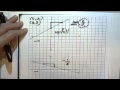 Graphing Points and Finding Slope
