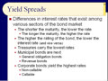 Chapter 10 - Slides 20-39 - The Yield Curve,...