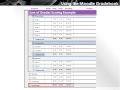 Using the Moodle Gradebook 