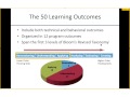MPICT Jan 6 - ACM Competency Model of Core Learning Outcomes 