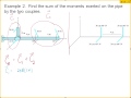 Amelito Enriquez ENGR 230 Statics Lecture 02132013