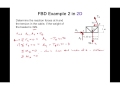 Thomas Rebold ENGR 8 Engineering Statics 10 10 2012
