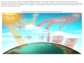 Linton Bowie Biology 102 Environmental Conservation Air, Weather, and Climate 03 16 2013