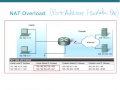  CNET 155A Network Fundamentals