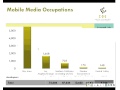 Mobile Media Workforce and Employment in California
