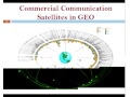 Satellite Communication Applications in Classroom Environment