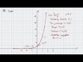 Intermediate Algebra - Exponential Functions: Graphs of Exponential Functions