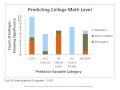 Multiple Measures Webinar 