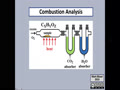 1.4 Substances and Solutions - Combustion Analysis