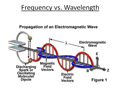 Electromagnetic Waves, Wavelength, and Frequency Part 2