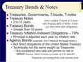 Chapter 09 - Slides 25-41 - Types of Bonds, Bonds Ratings and Quotes - Spring 2020
